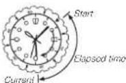 CASIO Sheen SHE-3066PGL-4AUEF - If your watch has a rotary bezel... - 2