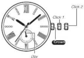 Click 2 Click 1 Crown Day