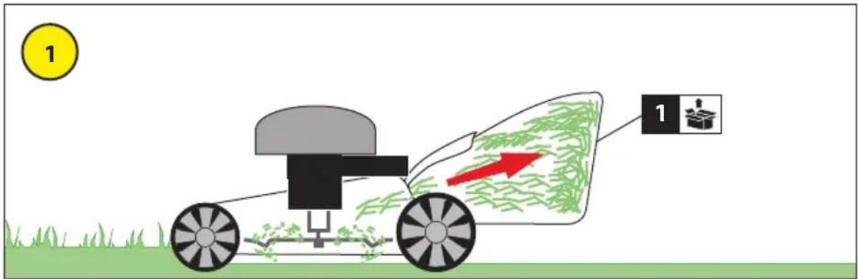 Diagram illustrating a grassy field with a tractor and a green crop, showing directional movement and labeled components.