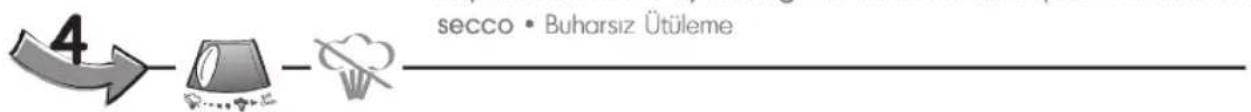 graph LR A["4"] --> B["House Icon"] B --> C["Cloud Icon"] C --> D["secco • Buharsiz Ütüleme"]