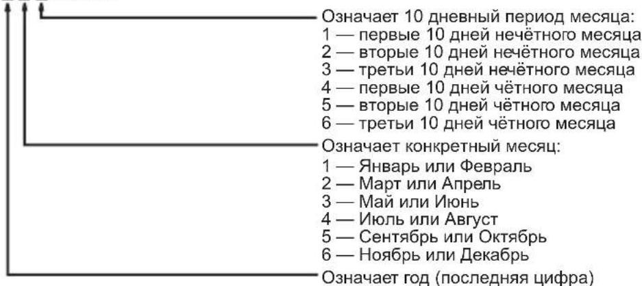 PANASONIC TX-PR42U31 - Произведено по адресу: - 1