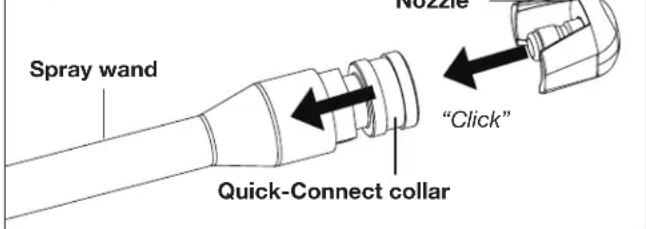 Sun Joe SPX6001C-CT-RM - Using the Nozzles - 1