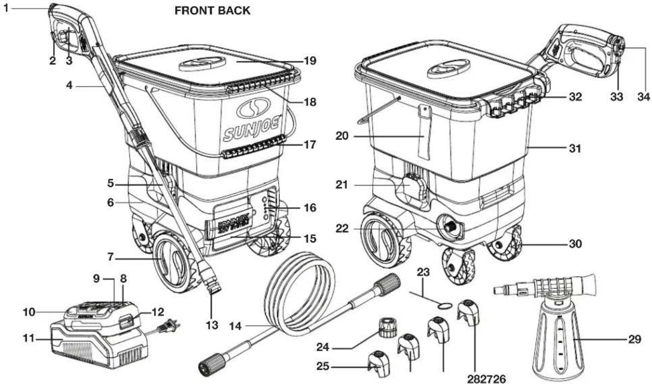 Sun Joe SPX6001C-CT-RM - Know Your Cordless Pressure Washer - 1