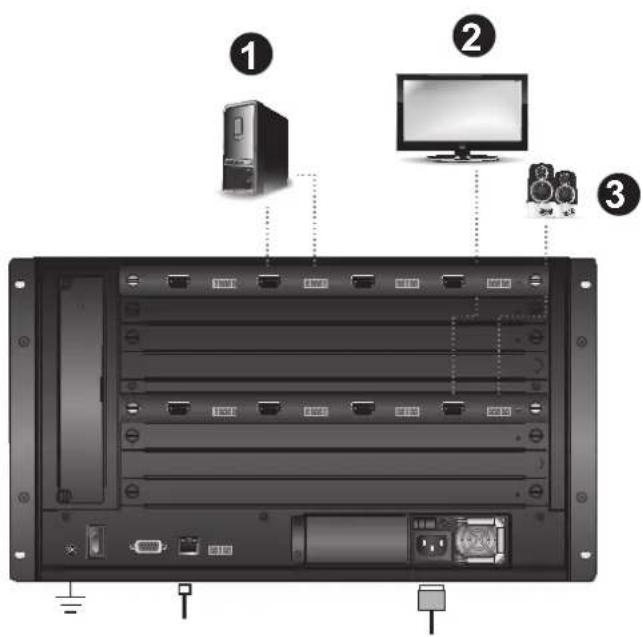 Diagram of a server rack with labeled components including tower, monitor, and speaker units