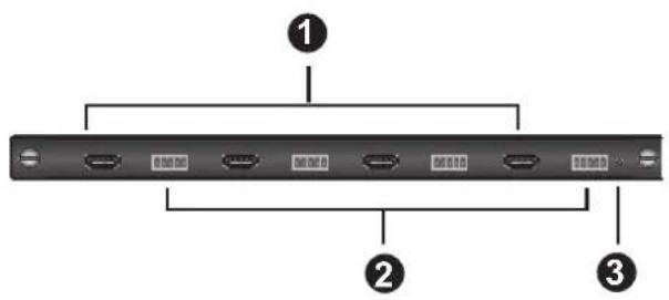 Diagram of a rack-mounted server with labeled ports and connectors, showing three numbered components.