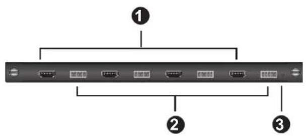 Diagram of a network device rear panel with labeled ports and connectors