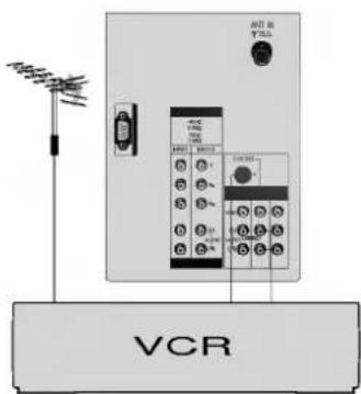 LG RT-44SZ21RB - S-Video / Audio input sockets (option) - 1