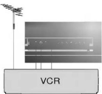 LG RT-44SZ21RB - S-Video / Audio input sockets (option) - 2