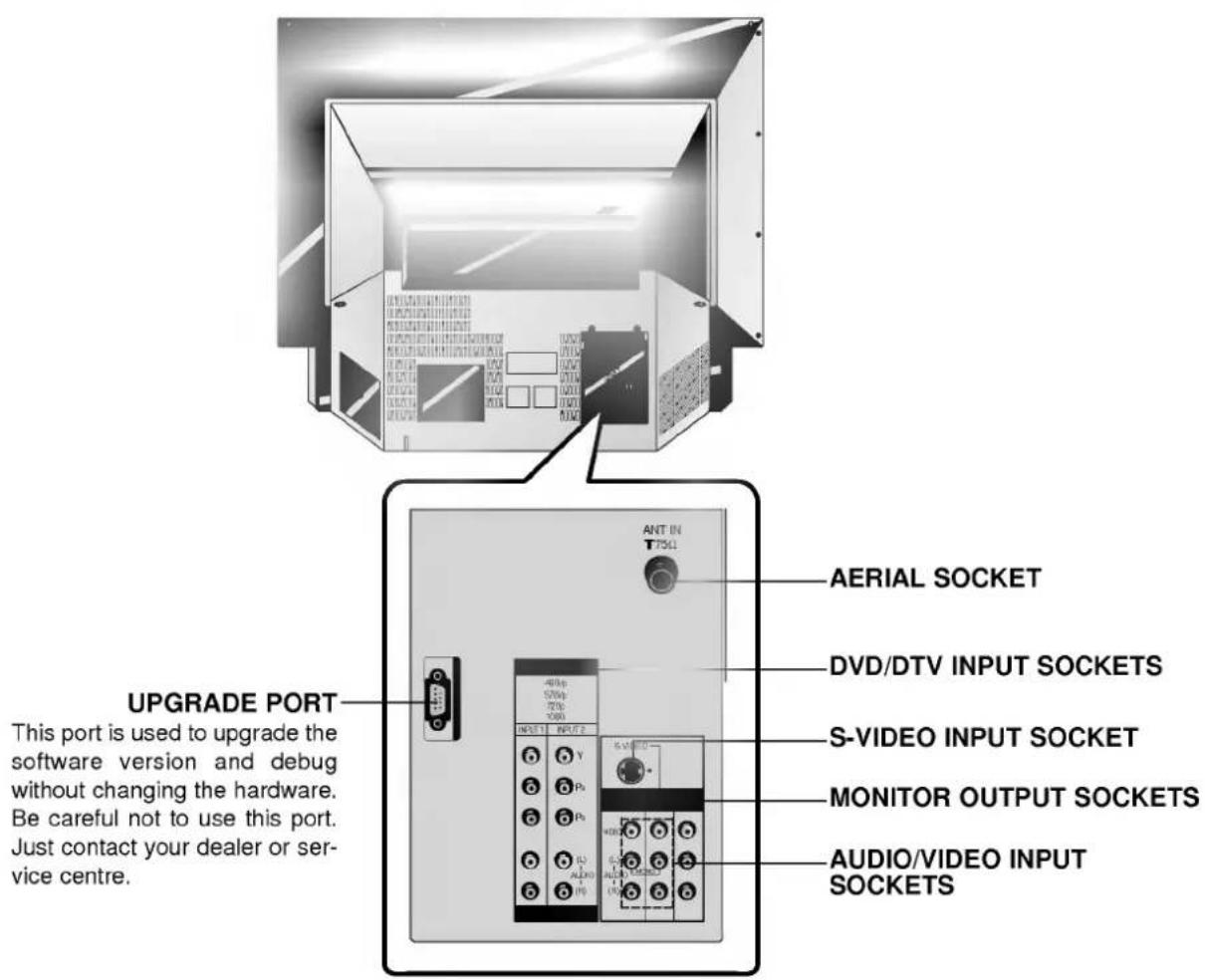 LG RT-44SZ21RB - Location and function of controls - 1