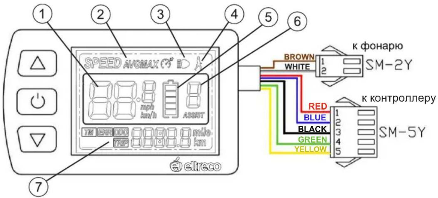 SPEED AVGMAX mph km/h ASSIST TM ERR COO TRP 0.000.00 km 7 ① ② ③ ④ ⑤ ⑥ BROWN WHITE 1/2 K фонарю SM-2Y RED BLUE BLACK GREEN YELLOW K контроллеру 1/2 3/4 5 SM-5Y
