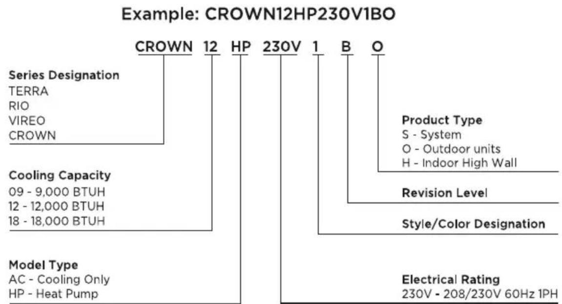 GREE CROWN12HP230V1BO - NOMENCLATURE - 1