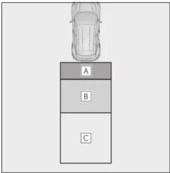 A B C