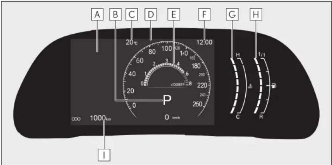 A B C D E F G H 20°C 12:00 100 140 160 60 80 100 4 3 4 6 8 2 1 200 0 220 +1000HP P 0 km/h 0 260 000 1000km I C R H 1/1