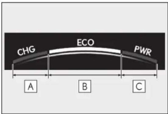 CHG ECO PWR A B C