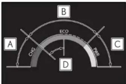 A B ECO PWR C CHG D