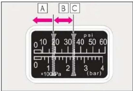 A B C 0 10 20 30 40 50 60 psi 0 1 2 3 4 ×100kPa (bar)