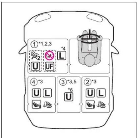 ①*1,2,3 U UF L ④*3 UL U ③*3,5 U ②*3 UL U