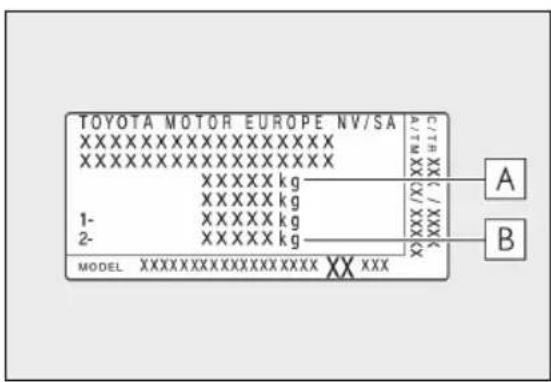 TOYOTA MOTOR EUROPE NV/SA XXXXXXXXXXXXXX XXXXXXXXXXXXXX XXXXX kg XXXXX kg 1- XXXXX kg 2- XXXXX kg MODEL XXXXXXXXXXXXXXXX XXX XXX A B C/TB XX / XXXX XX / XXXX XX A B