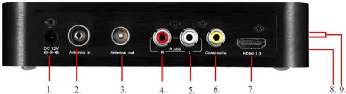 Eminent EM7095 - Explanation of the EM7095 - 1