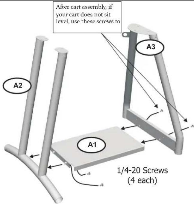 After cart assembly, if your cart does not sit level, use these screws to A2 A3 A1 1/4-20 Screws (4 each)