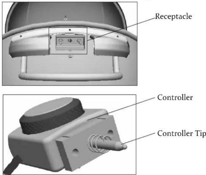Receptacle Controller Controller Tip