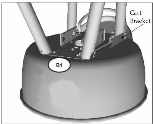 Cart Bracket B1