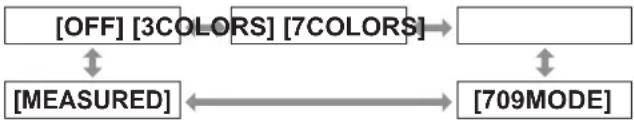 PANASONIC PT-DW17KEJ - [COLOR MATCHING] - 2