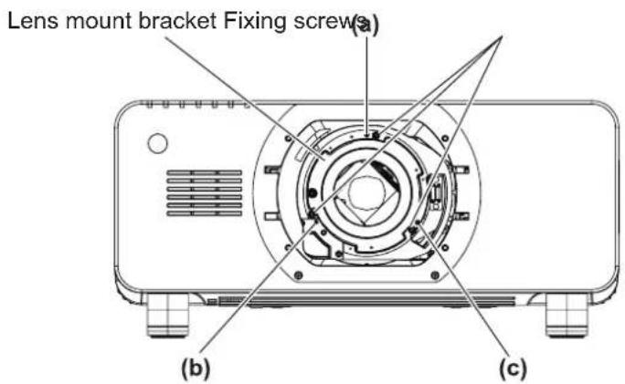 Lens mount bracket Fixing screw(a) (b) (c)