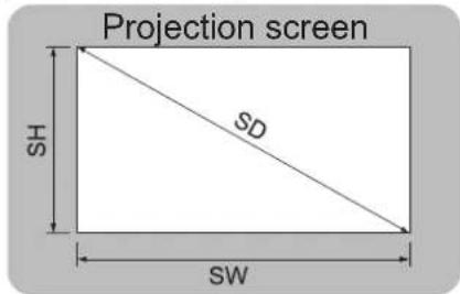 Projection screen SH SD SW