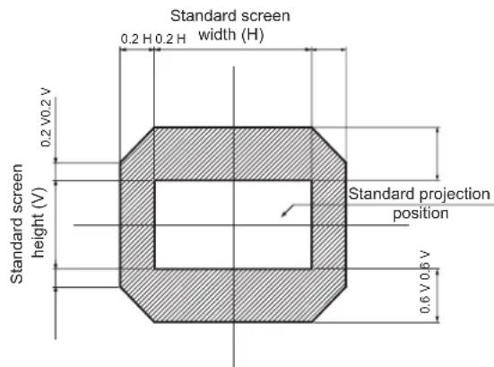 PANASONIC PT-DW17KEJ - Adjustment range by the lens position shift (optical shift) - 5