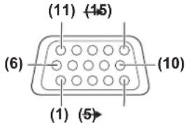 PANASONIC PT-DW17KEJ - GB 2 IN> terminal pin assignments and signal names - 1