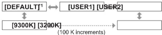 PANASONIC PT-DW17KEJ - [COLOR TEMPERATURE] - 1