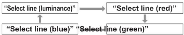 PANASONIC PT-DW17KEJ - 4) Press ▲▼ to select any horizontal line. - 1