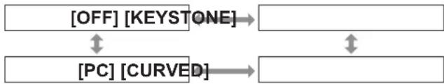 PANASONIC PT-DW17KEJ - [GEOMETRY] (PT-DZ21KE and PT-DS20KE only) - 1