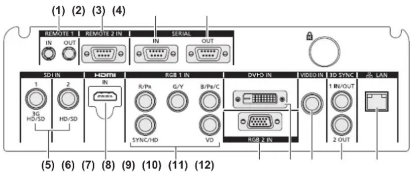 (1) (2) (3) (4) REMOTE 1 IN OUT REMOTE 2 IN IN SERIAL IN OUT SDI IN 1 2 3G HD/SD HD/SD HDMI IN R/Ps SYNC/HD RGB 1 IN G/Y B/Ps/C VD DV/F-D IN RGB 2 IN VIDEO IN 1 IN/OUT 3D SYNC LAN 2 OUT (5) (6) (7) (8) (9) (10) (11) (12)