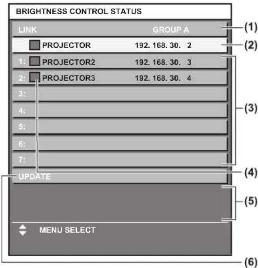 BRIGHTNESS CONTROL STATUS LINK GROUP A 1: PROJECTOR 192.168.30.2 2: PROJECTOR2 192.168.30.3 3: PROJECTOR3 192.168.30.4 4: 5: 6: 7: UPDATE MENU SELECT (1) (2) (3) (4) (5) (6)