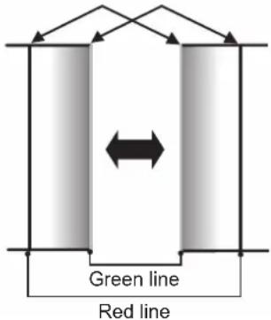Green line Red line