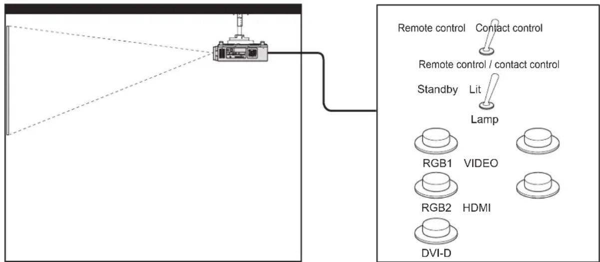 PANASONIC PT-DW17KEJ - terminal - 1