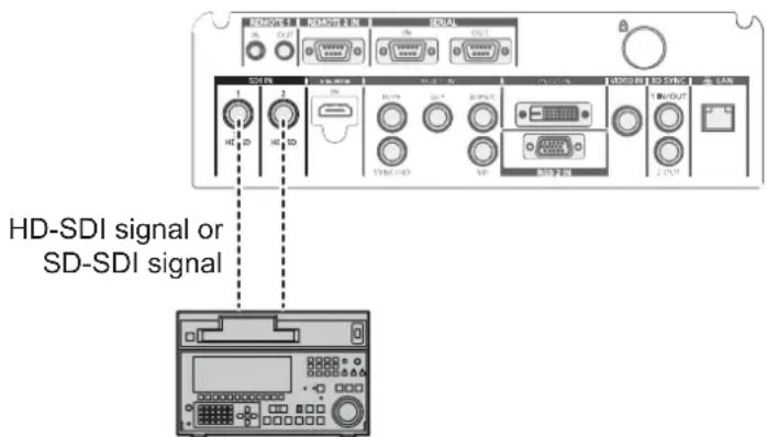 HD-SDI signal or SD-SDI signal