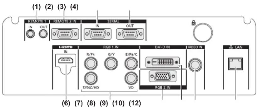 (1) (2) (3) (4) REMOTE 1 IN OUT REMOTE 2 IN IN SERIAL IN OUT HDMI IN RGB 1 IN R/Pr SYNC/HD G/Y B/Pa/C VD DVFD IN RGB 2 IN VIDEO IN LAN (6) (7) (8) (9) (10) (12)