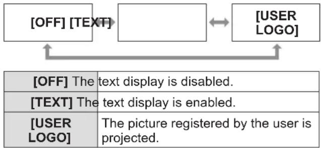 PANASONIC PT-DW17KEJ - [DISPLAY SETTING] - 1