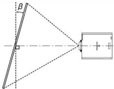 β