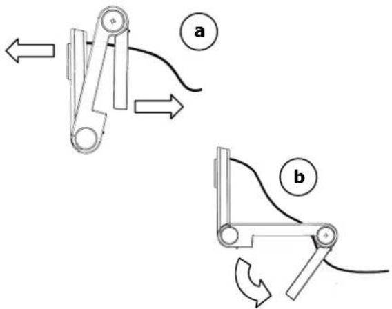 Diagram showing two mechanical linkage mechanisms labeled a and b, with directional arrows indicating movement and rotation.