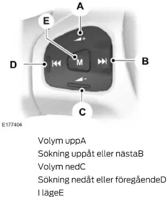 E177404 Volym uppA Sökning uppåt eller nästaB Volym nedC Sökning nedåt eller föregåendeD I lägeE