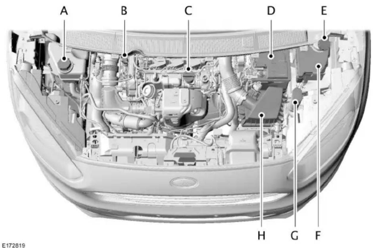 FORD Tourneo Courier (2014) - UNDER MOTORHUVEN – ÖVERSIKT - 1.0L ECOBOOST (74KW/100HK), VÄNSTERSTYRD - 1