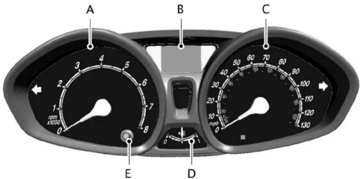 A B C E D 0 1 2 3 4 5 6 7 8 90 100 110 120 130 100 50 60 70 80 40 50 60 70 80 30 20 10 mph 0 1 rpm x1000