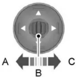 A B C