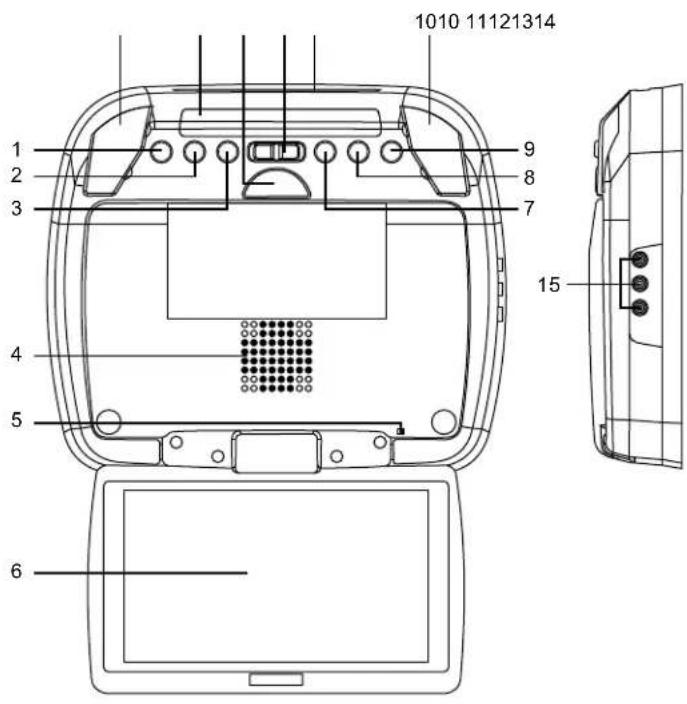 AUDIOVOX VOD850 - CONTROLS AND INDICATORS DIAGRAM - 1