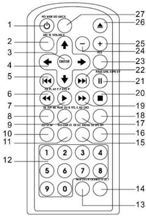 AUDIOVOX VOD850 - MAIN FUNCTION DESCRIPTION - 1