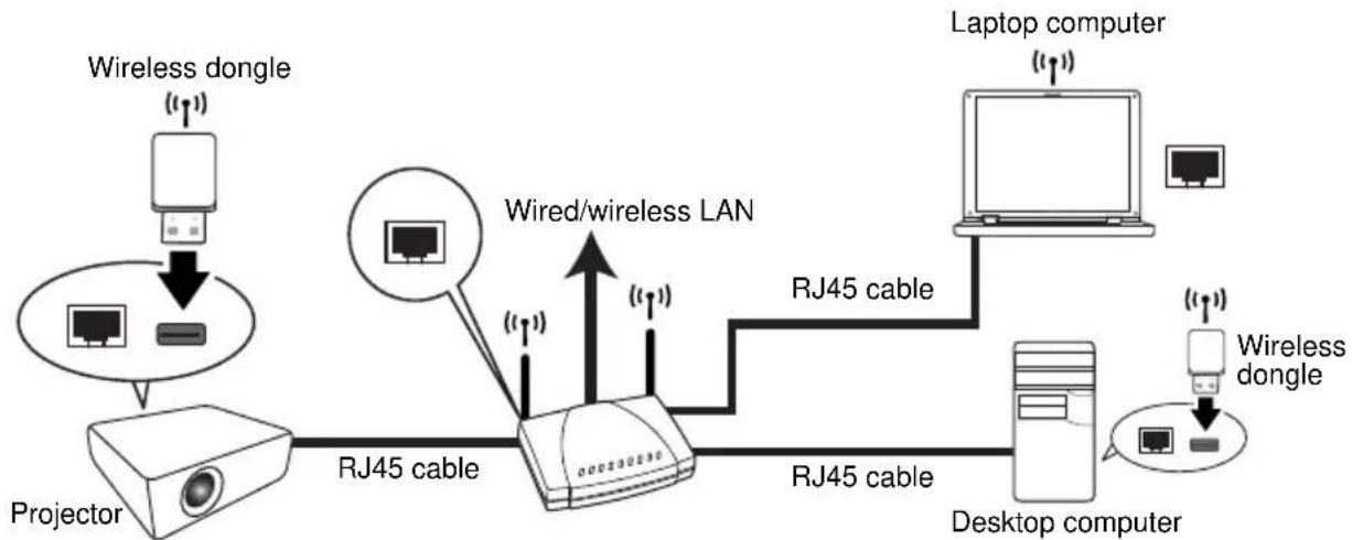 BENQ 9H.J5W77.14X - In the Infrastructure mode - 1